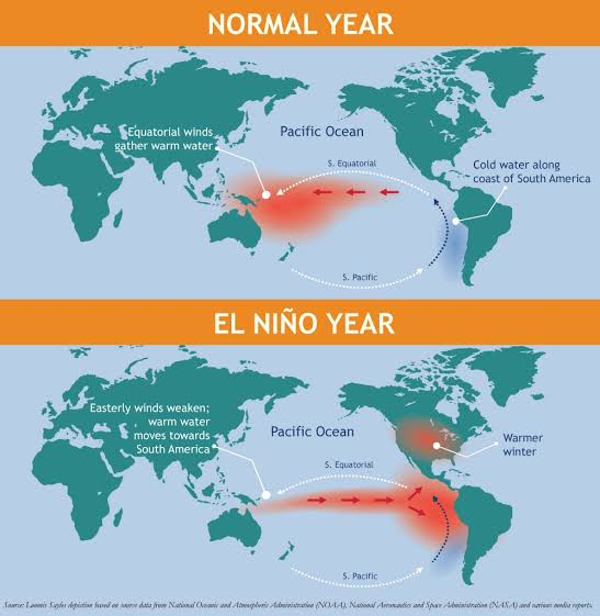 ElNino and the Scorching heat of 2023! SCROLLED STORIES